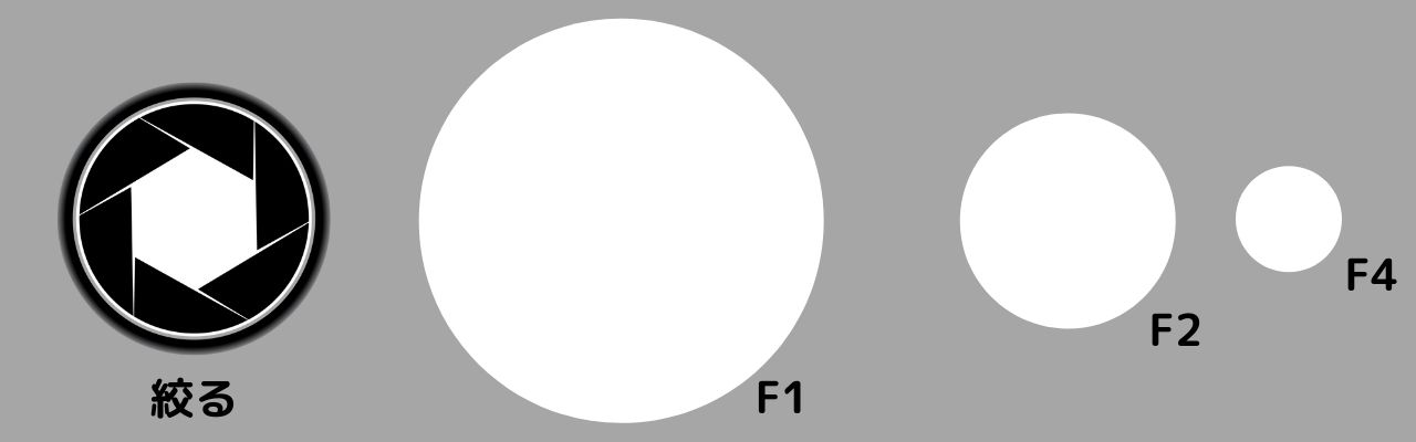 F値の図
