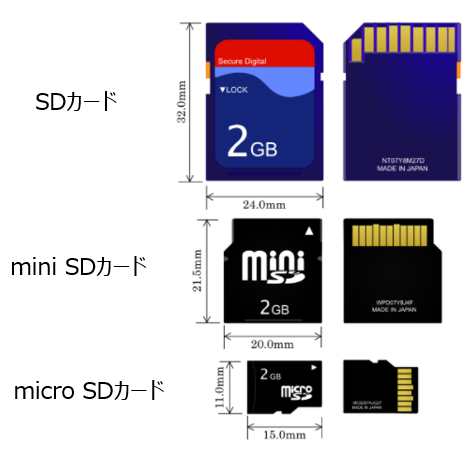 SDカード見本と種類ごとのサイズ